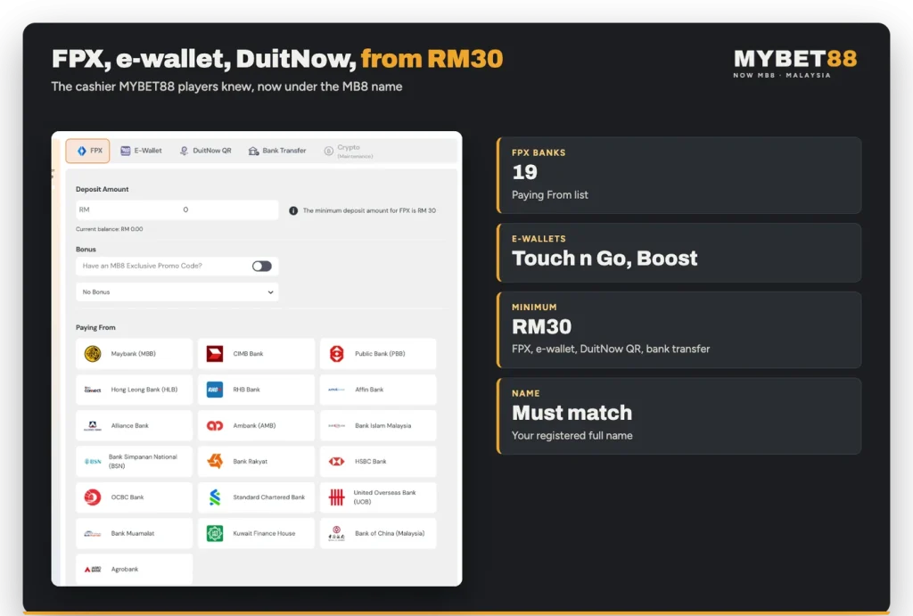 MYBET88 deposit cashier: FPX tab with 19 Malaysian banks, Touch n Go and Boost, RM30 minimum