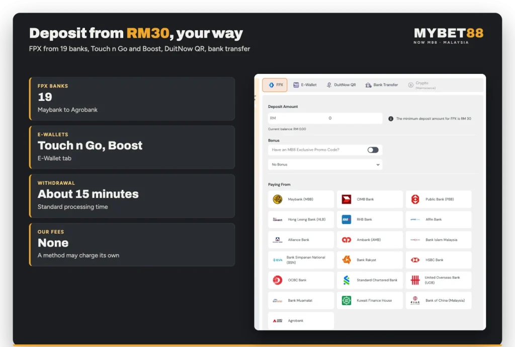 MYBET88 deposit options: FPX with 19 Malaysian banks, Touch n Go, Boost, DuitNow QR, from RM30