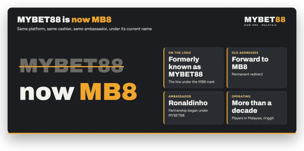 MYBET88 is now MB8: logo line formerly known as MYBET88, old addresses forward to MB8, Ronaldinho, more than a decade