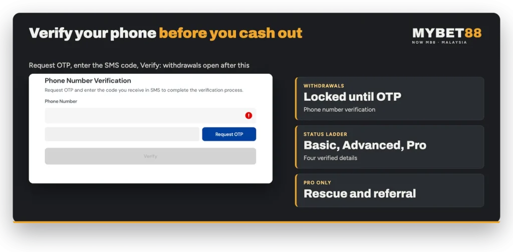 Phone number verification by OTP that opens withdrawals, with the Basic, Advanced and Pro status ladder
