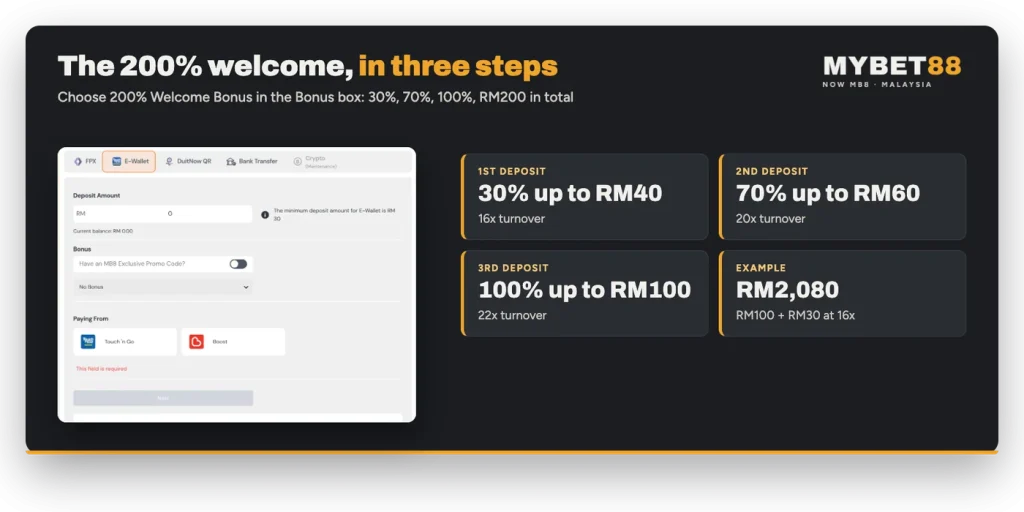 MYBET88 welcome bonus: 30%, 70% and 100% tiers up to RM200 with 16x, 20x and 22x turnover