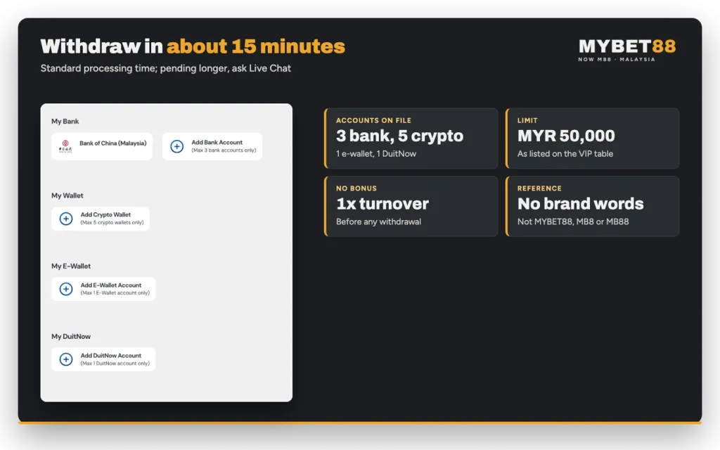 MYBET88 withdrawal details: 3 bank accounts, 5 crypto wallets, 1 e-wallet, 1 DuitNow, MYR 50,000 limit