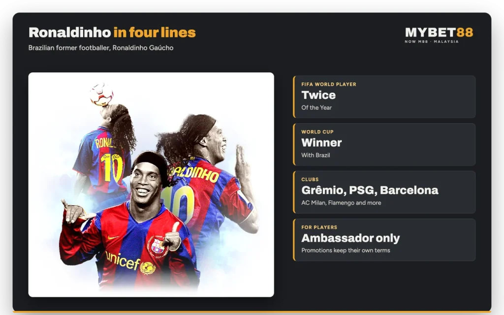 Ronaldinho career collage in the number 10 shirt: twice FIFA World Player of the Year, World Cup winner with Brazil